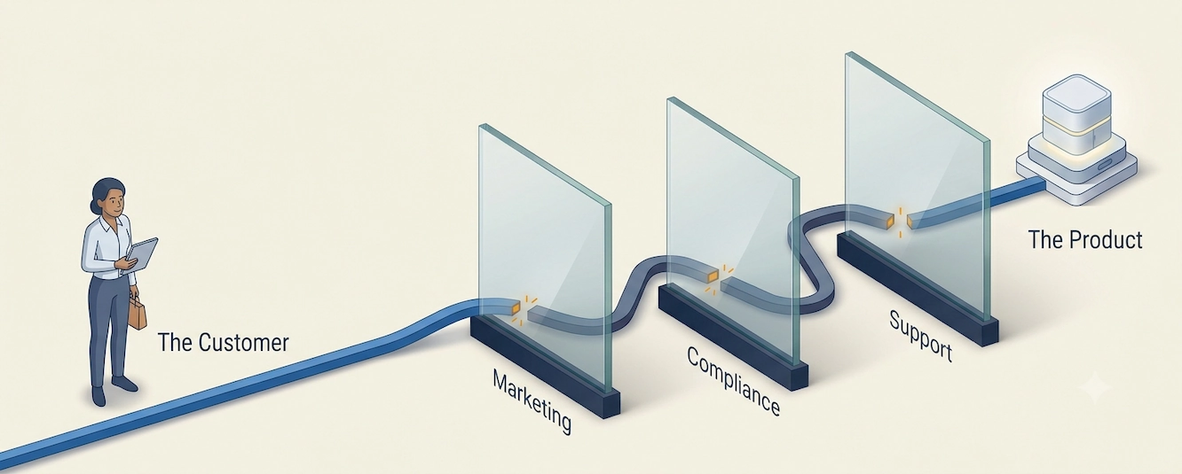 Siloed Teams: How Internal Messes Ruin Customer Experience